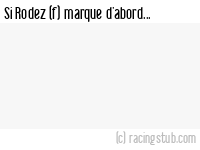 Si Rodez (f) marque d'abord - 2022/2023 - D1 Féminine